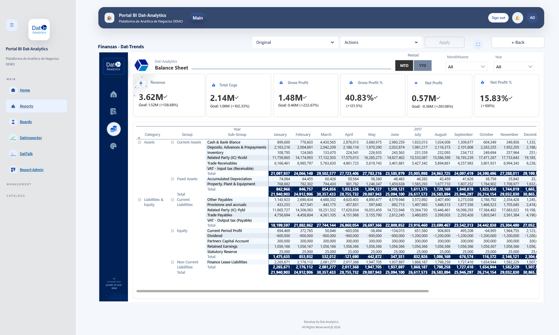 Catálogo de reportes de DatPortal