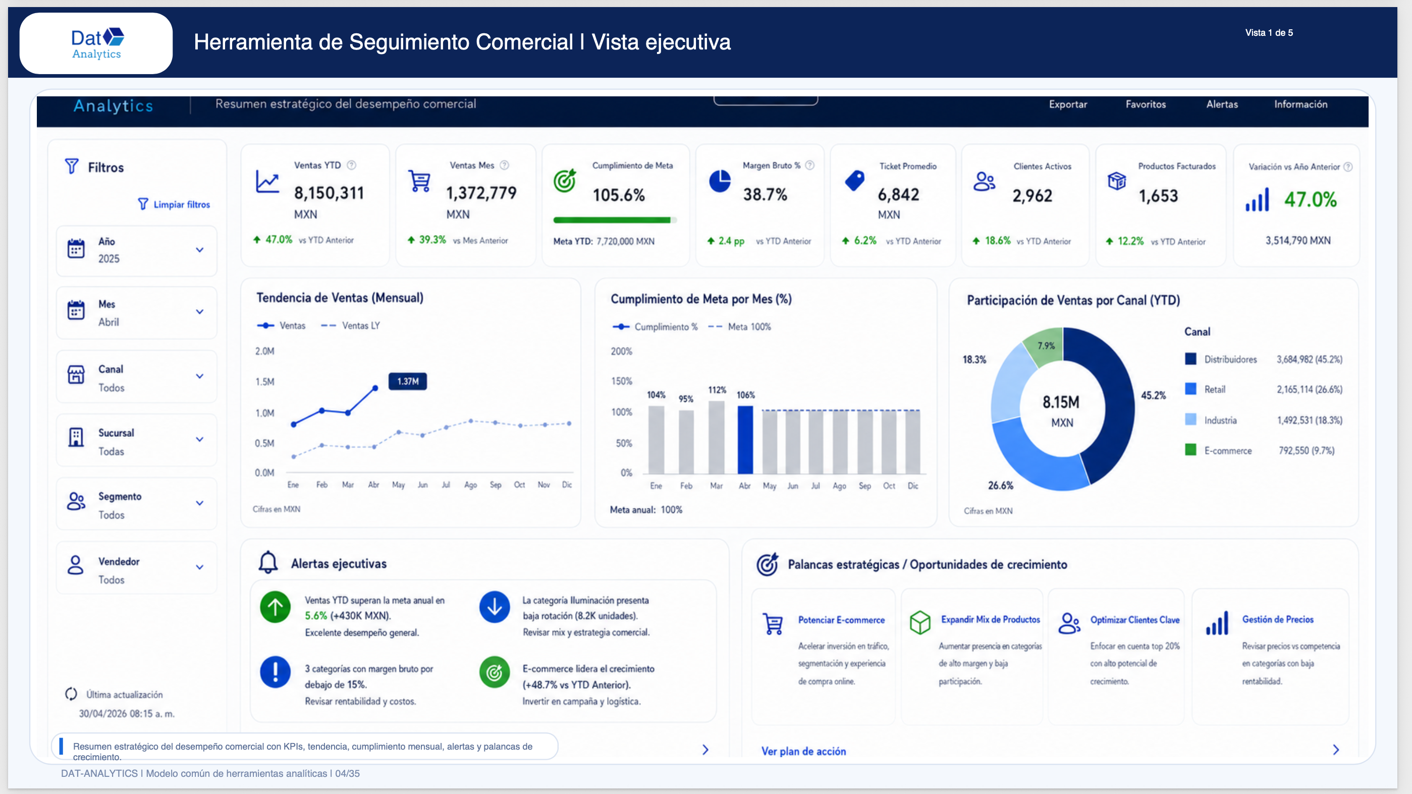 Portafolio analítico comercial Dat-Analytics
